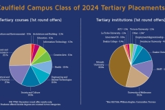 CC_Tertiary