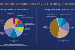 WH_Tertiary